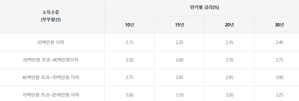 생애최초 신혼가구